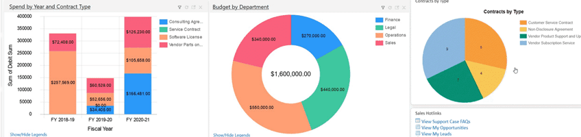 What contract metrics should you track?