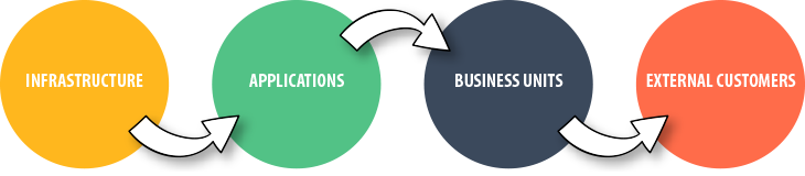 itil-relationship-en.png