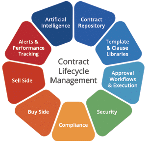 Contract Lifecycle Management (CLM) Software